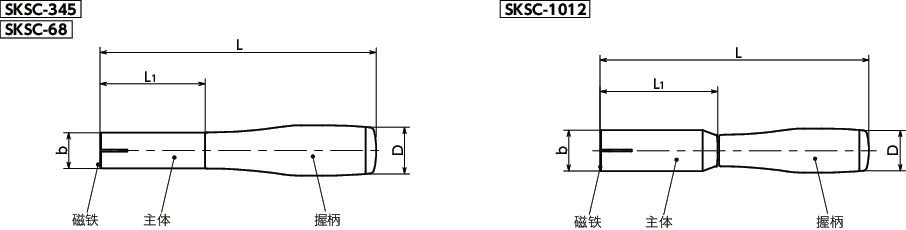 SKSC防脱落垫圈专用安装工具寸法図