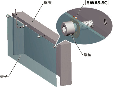 SWAS-SC/SKSC防脱落垫圈/专用工具