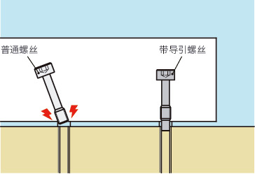 SSC-IG内六角防脱落螺丝(防偏斜拧紧)