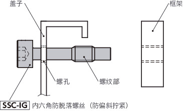 SSC-IG内六角防脱落螺丝(防偏斜拧紧)