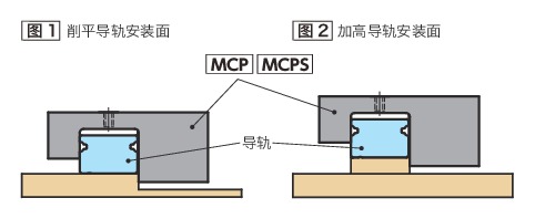 MCPS_C导轨库浪霸 - 气压型 - 常闭型 - 微型线性导轨用
