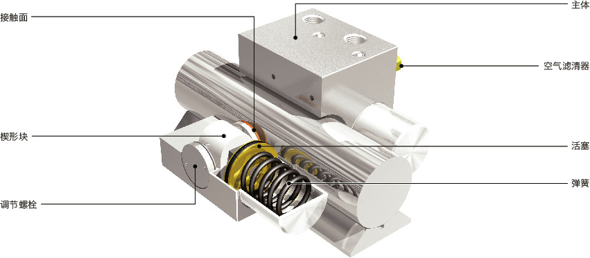 MKRS-04导轨库浪霸 - 气压型 - 常闭型 - 线性轴用