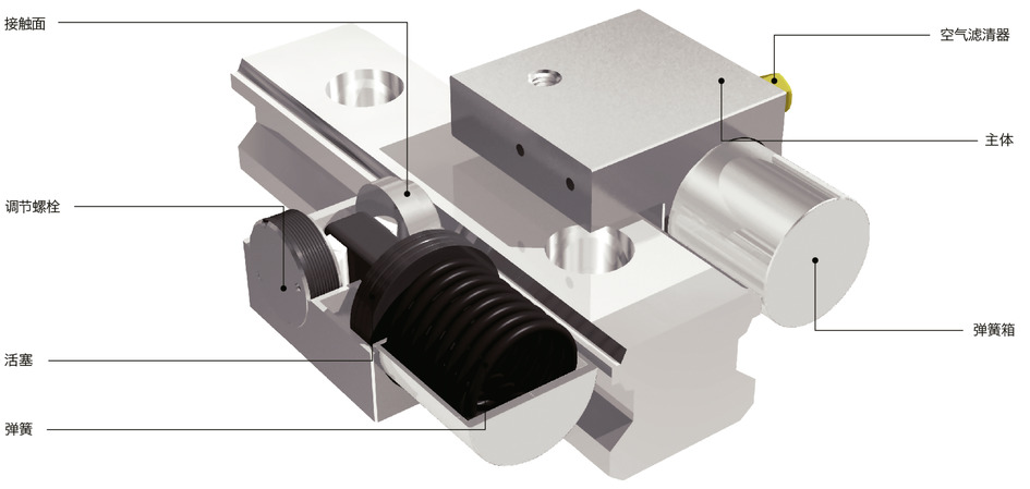 MKSL_C导轨库浪霸 - 气压型 - 常闭型 - 低成本型