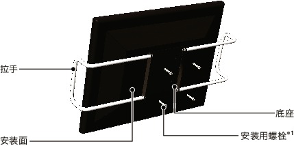 DPU显示器角度操作用拉手