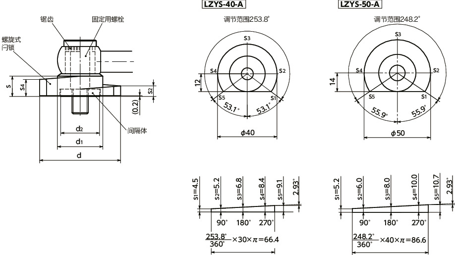 LZYS-GV-A闩锁手柄 - 横向手柄型 - 上方紧固 - 不锈钢制