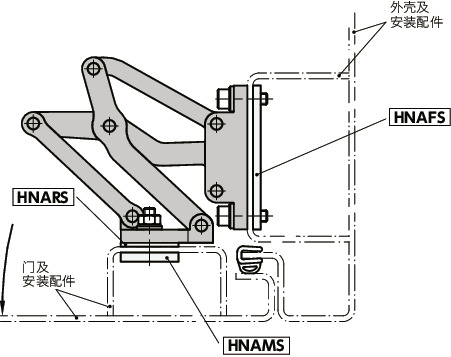 HNMVA铝制大型滑动铰链 - 90°开度