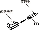 PLYS-SN分度柱塞 - 带传感器 - 保持位置型