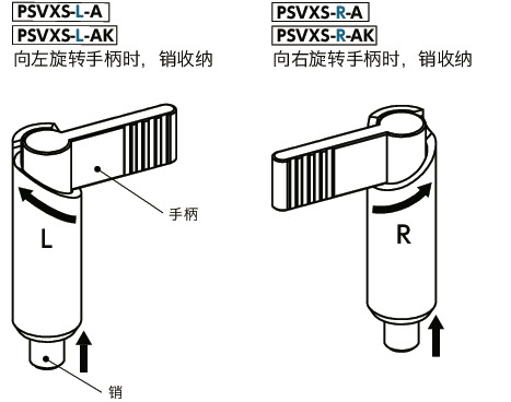 PSVXS-A分度柱塞 - 手柄型 - 180°旋转限制