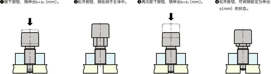 PXPS-A4分度柱塞 - 按压式按钮型 - 保持位置型