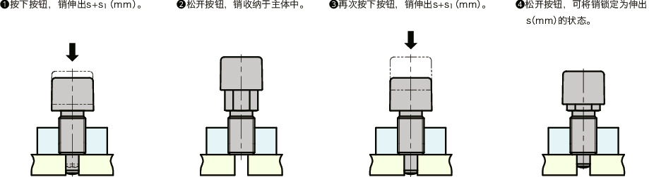 PXPS-S-A4分度柱塞 - 按压式按钮型 - 保持位置型