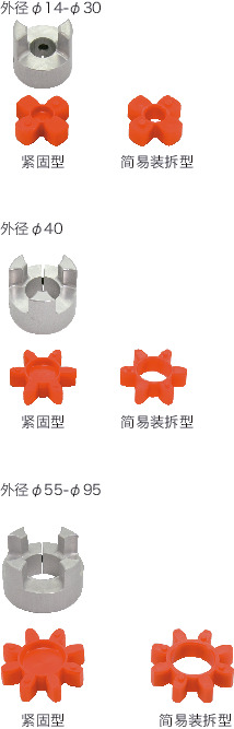 MJC/MJC-CS/MJC-K/MJC-CSK_C挠性联轴器 - 梅花型