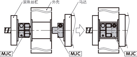 MJC/MJC-CS/MJC-K/MJC-CSK_C挠性联轴器 - 梅花型