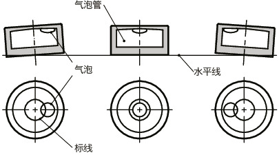 FSLA/FSLA-AP/FSLB/FSLC/FSLD/FSLE/FSLF/FSLG/FSLH/FSLH-AB/FSLI/FSLI-AG_T关于气泡管水平仪