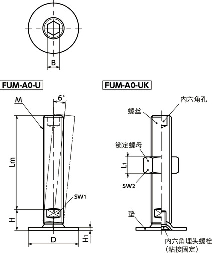 FUM-A0-U调平调节器(外螺纹) - 带内六角孔寸法図