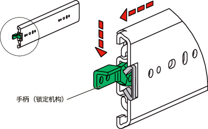 TSCC-M滑轨 - 三段抽拉 - 带关闭锁定机构