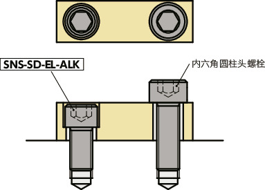 SNS-SD-EL-ALK内六角小头螺栓(带尼龙熔敷)