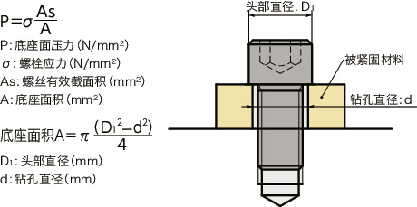 SNSS-SD-ALK内六角小头螺栓(带尼龙熔敷)