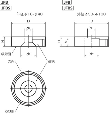 JFBS-HF带座磁铁寸法図