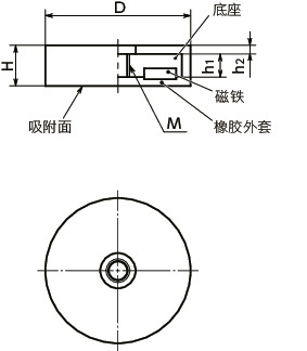 JRN-ND带座磁铁 - 橡胶外套型寸法図