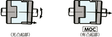 MOC/MOC-C_C挠性联轴器 - 十字滑块型