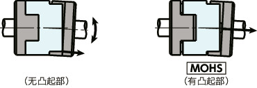 MOHS-C_C无尘、真空、耐热型联轴器 - 十字滑块型(Vespel)