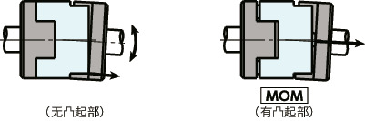 MOM/MOM-C/MOM-K/MOM-CK_C挠性联轴器 - 十字滑块型