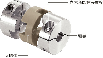 MOP-C_C无尘、真空、耐热型联轴器 - 十字滑块型(PEEK)