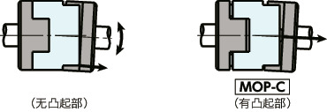 MOP-C_C无尘、真空、耐热型联轴器 - 十字滑块型(PEEK)
