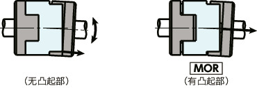 MOR/MOR-C/MOR-K/MOR-CK_C挠性联轴器 - 十字滑块型