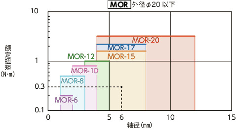 MOR/MOR-C/MOR-K/MOR-CK_C挠性联轴器 - 十字滑块型
