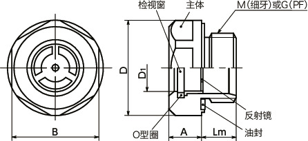 QLGSL-A油位窗寸法図