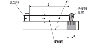 PQC-K快接销柱塞