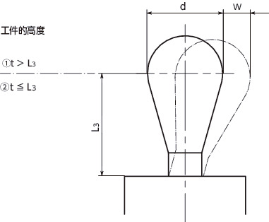 PQC-K快接销柱塞