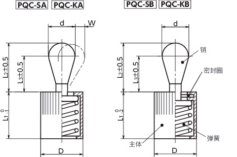 PQC快接销柱塞 寸法図