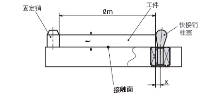 PQCM快接销柱塞