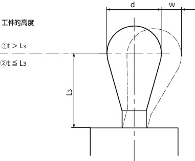 PQCM快接销柱塞