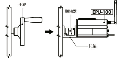 EPU-100无线定位单元