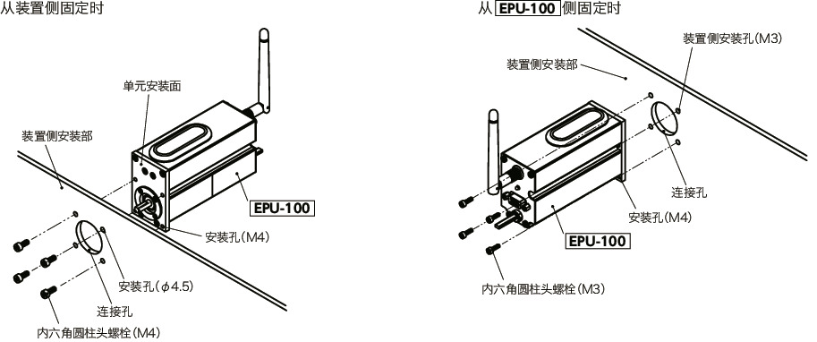 EPU-100无线定位单元
