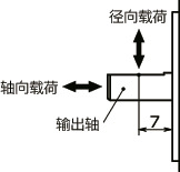 EPU-100无线定位单元
