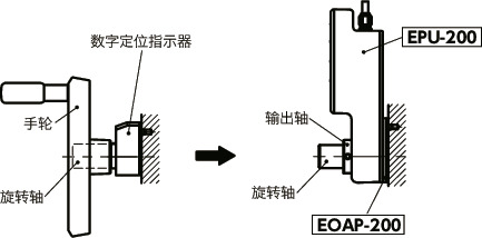 EPU-200无线定位单元 - 防尘、防水、薄型