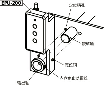 EPU-200无线定位单元 - 防尘、防水、薄型