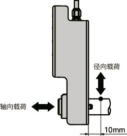 EPU-200无线定位单元 - 防尘、防水、薄型