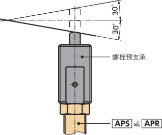 ARA螺栓预支承