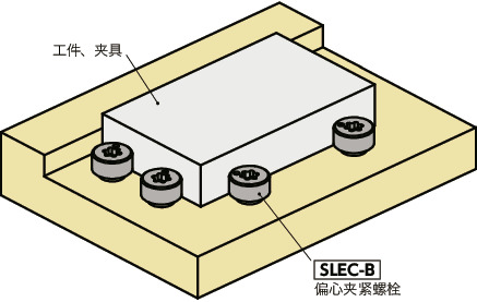 SLEC-B偏心夹紧螺栓(带基准面型、四氧化三铁保护膜)