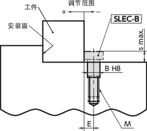 SLEC-B偏心夹紧螺栓(带基准面型、四氧化三铁保护膜)