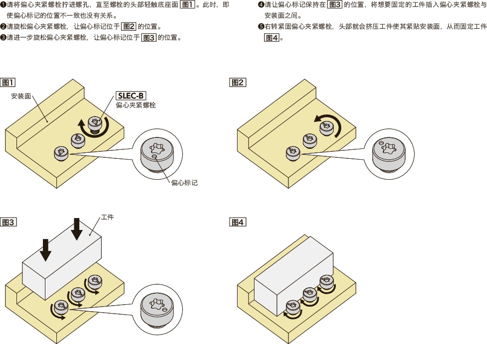 SLEC-B偏心夹紧螺栓(带基准面型、四氧化三铁保护膜)