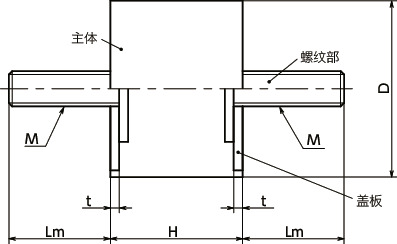 FGBAS-SS橡胶缓冲器 - 带螺丝(两侧外螺纹)寸法図