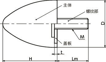 FGBBS-S橡胶缓冲器 - 带螺丝 - 圆锥形(外螺纹)寸法図