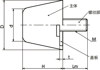 FGBDS-S-SI橡胶缓冲器 - 带螺丝 - 圆锥体形(外螺纹) - 硅型寸法図