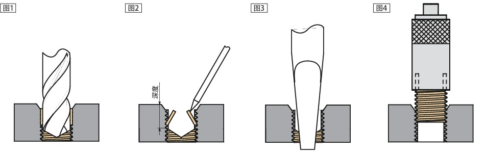 SHINS/SKK附带键的内螺纹加强插件
